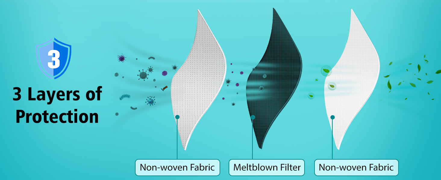 ZTANPS 100 PCS Disposable Face Masks, Black Disposable Masks, 3 Ply Protection Face Masks