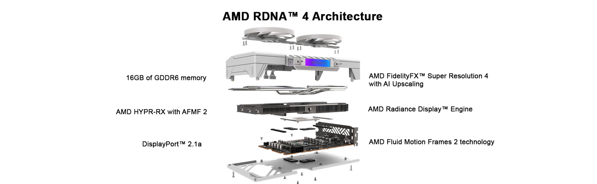 Sapphire Pure AMD Radeon™ RX 9060 XT Gaming OC 16GB Dual HDMI/DP