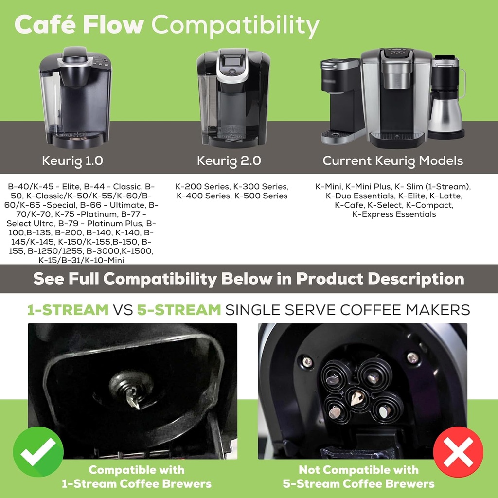 perfect-pod-cafe-flow-1-stream-reusable--4.jpg