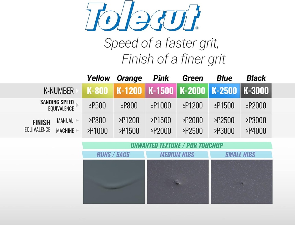 tolecut-starter-kit---8-cut-psa-sanding--3.jpg