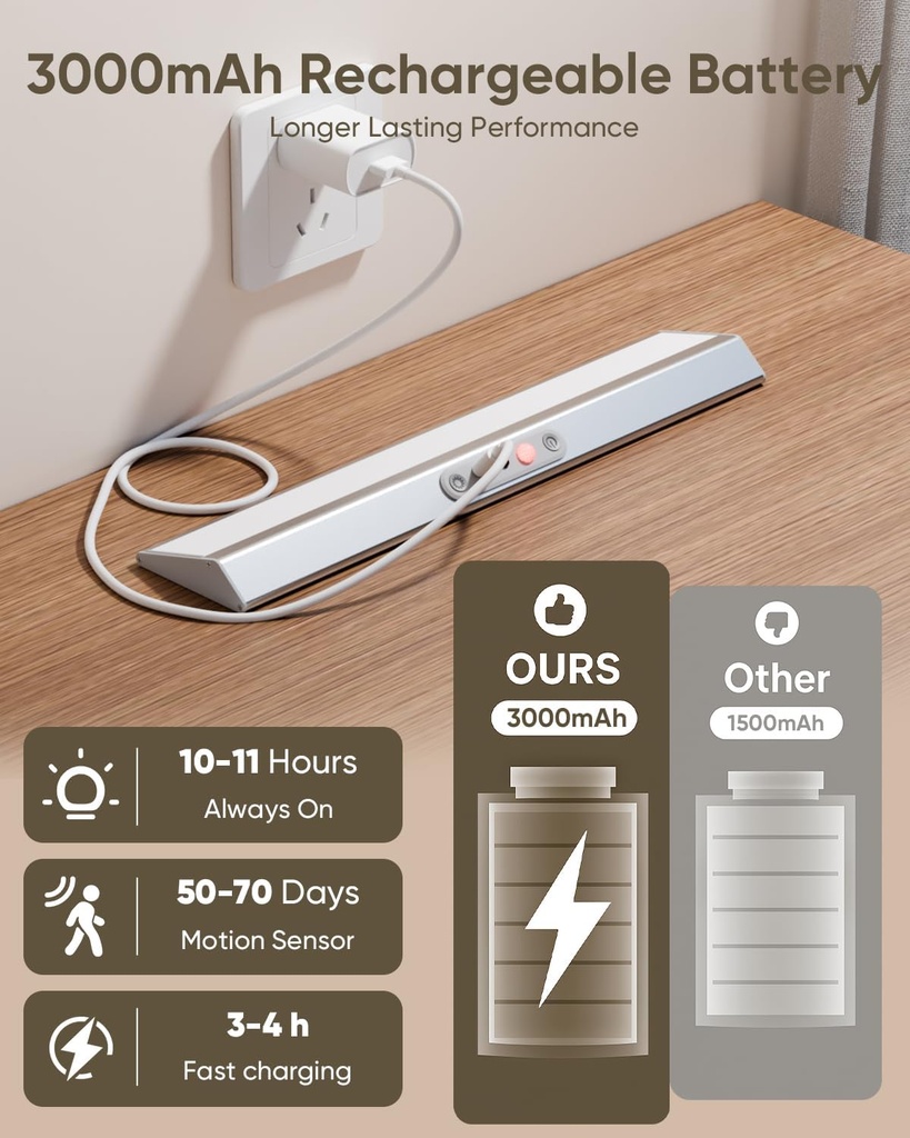 motion-sensor-closet-lights-with-eye-pro-5.jpg