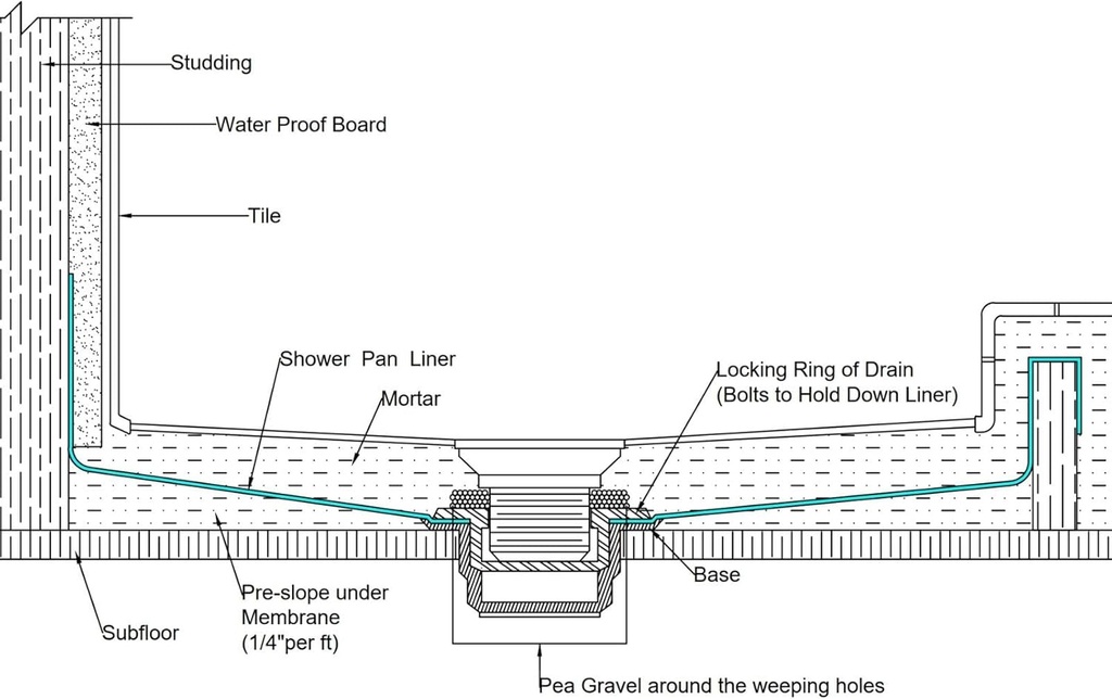 singform-40-mil-thickness-5-x-6-shower-p-3.jpg