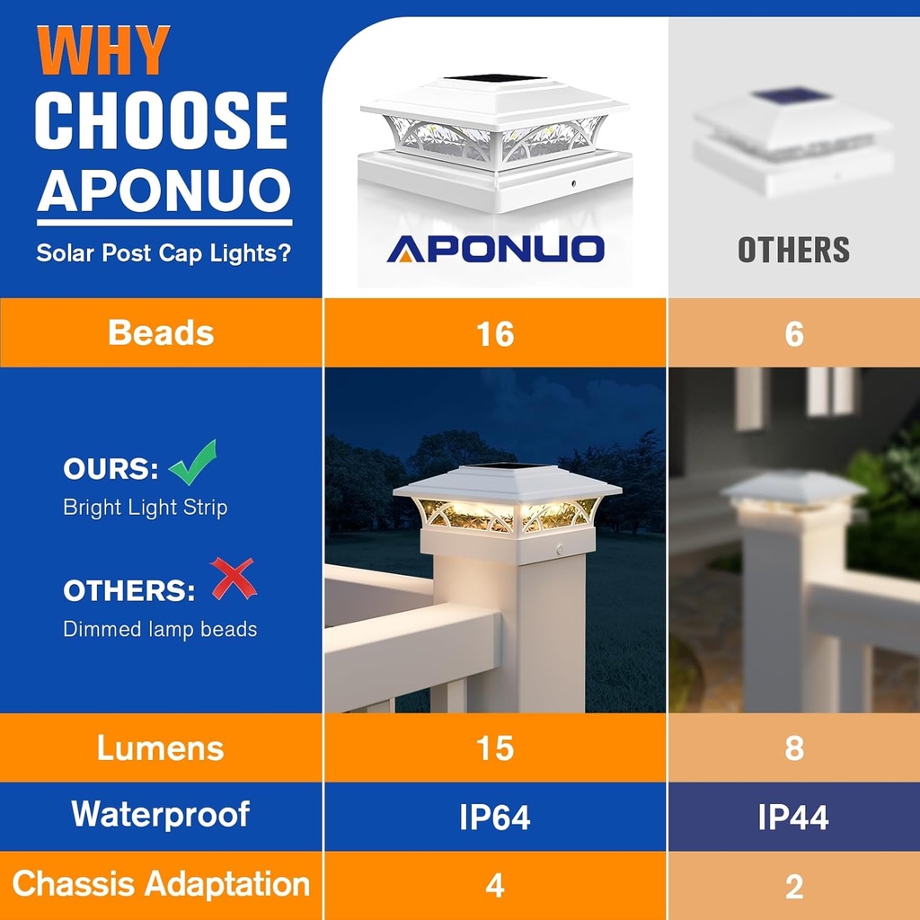 aponuo-solar-post-cap-lights-12-pack---4-6.jpg