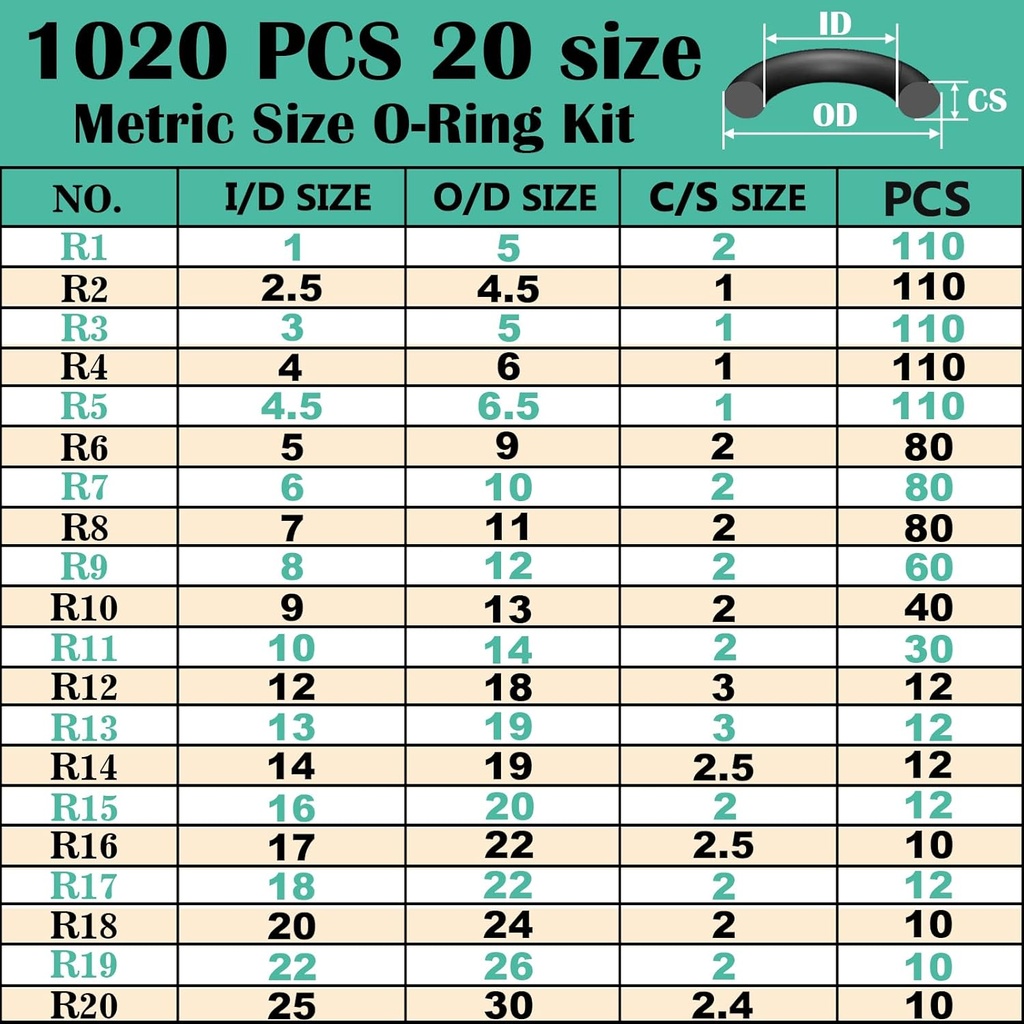 1020-pcs-o-ring-kit-20-size-nitrile-rubb-2.jpg