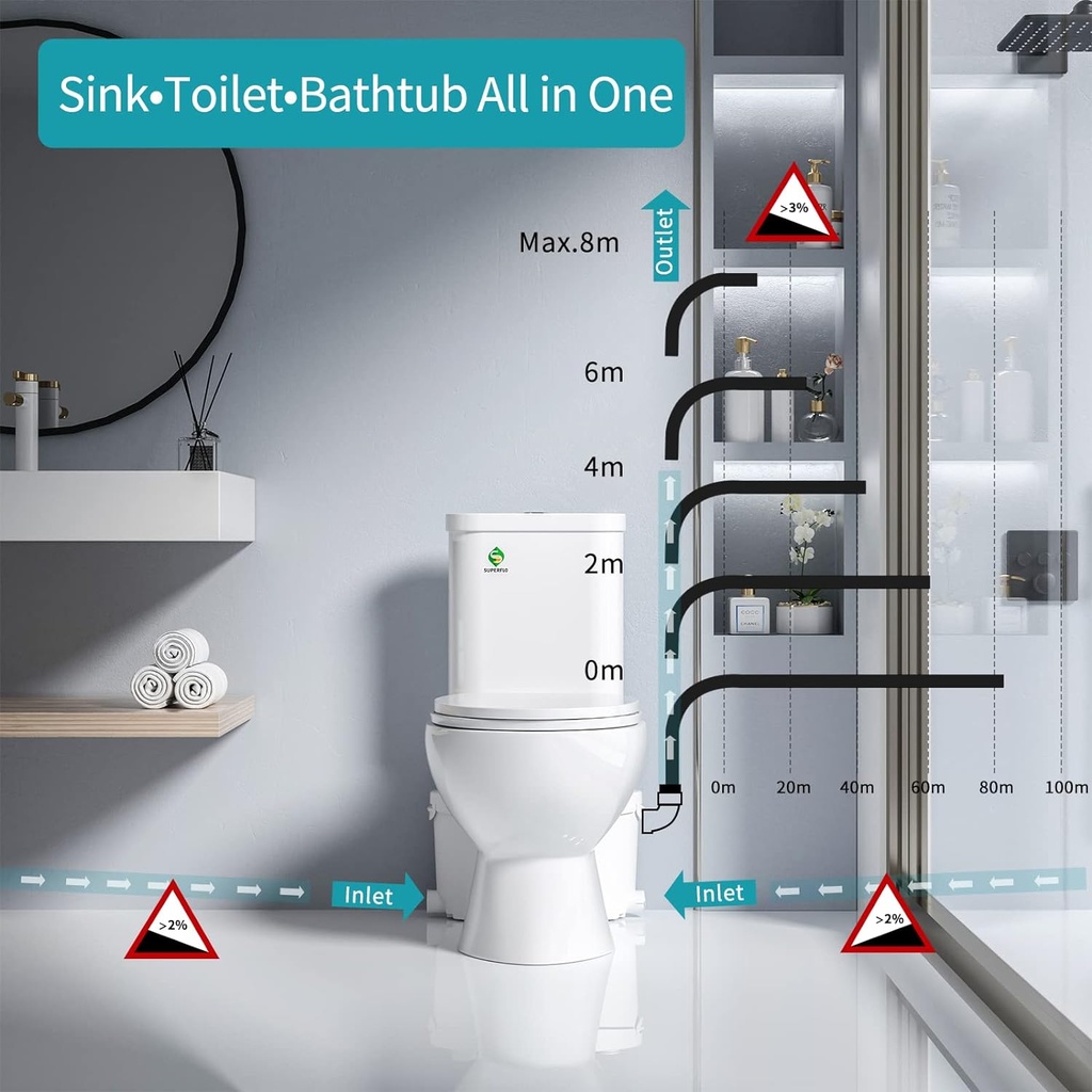 superflo-macerating-toilet-system-silent-2.jpg