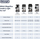 delonghi-magnifica-start-automatic-espre-6.jpg